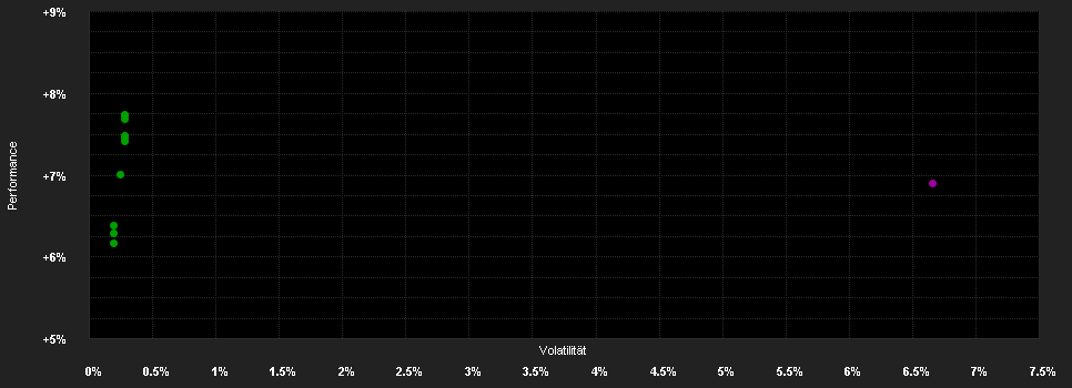 Chart for Capital Group Global High Income Opportunities (LUX) ZL CHF