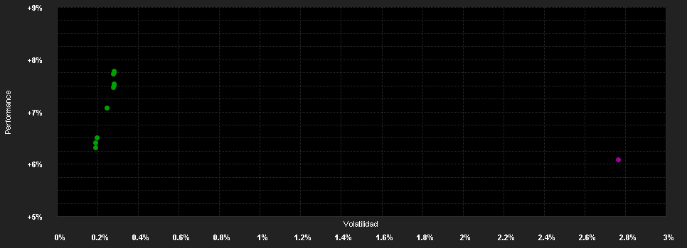 Chart for Wellington World Bond Fd.D EUR H