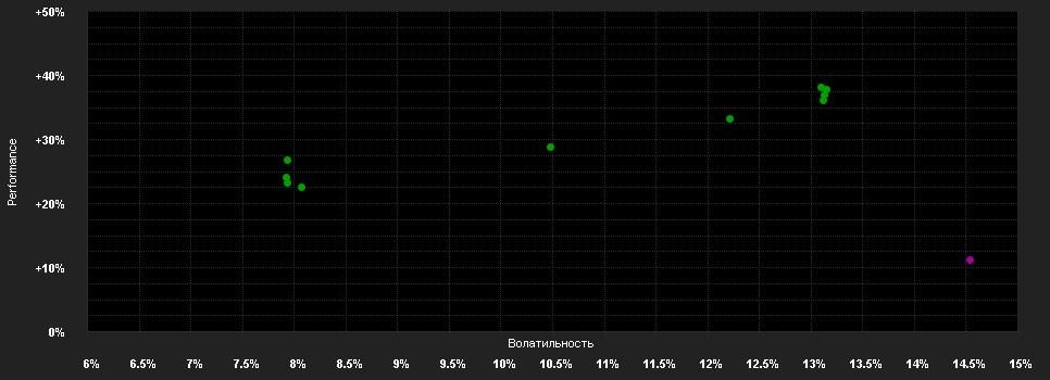 Chart for abrdn S.I-Gl.S&M.C.S.Hor.Eq.Fd.I Acc USD