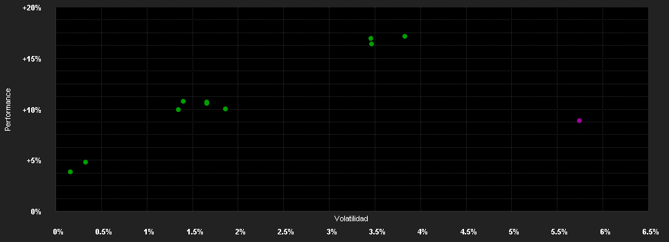 Chart for Gridl Global Macro UI EUR I