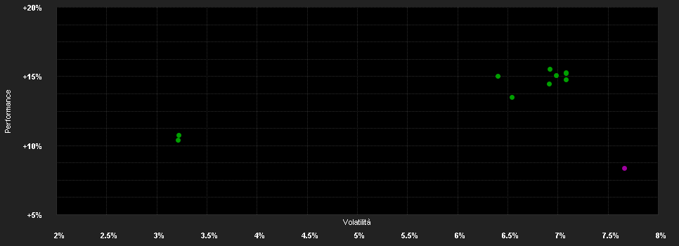 Chart for Temp.EM B.Fd.I-H1 GBP H