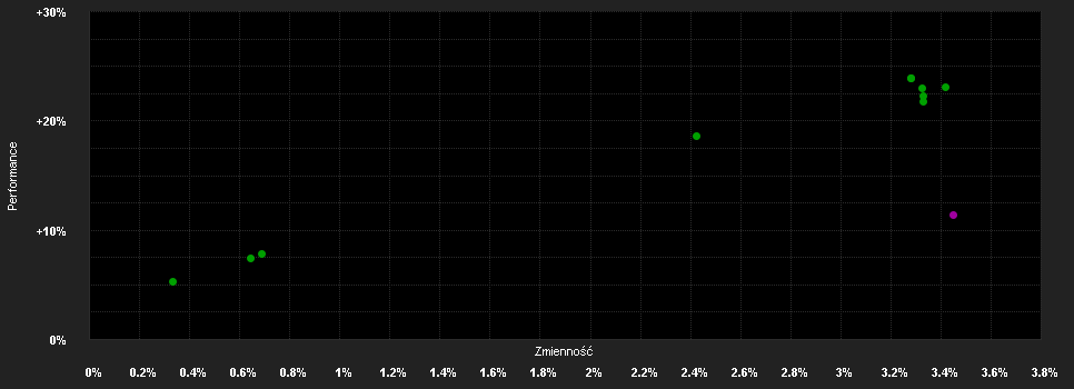 Chart for UBS(Lux)B.F.-Eu.HY.(EUR) P-6%-mdist EUR