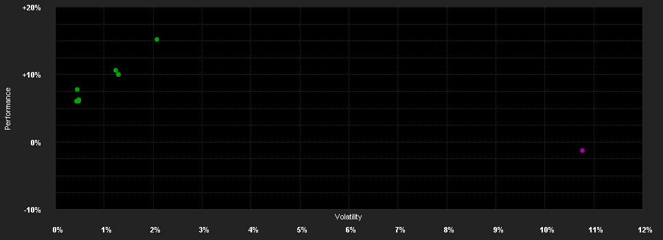 Chart for iMGP DBi Managed Futures Fund I CHF HP