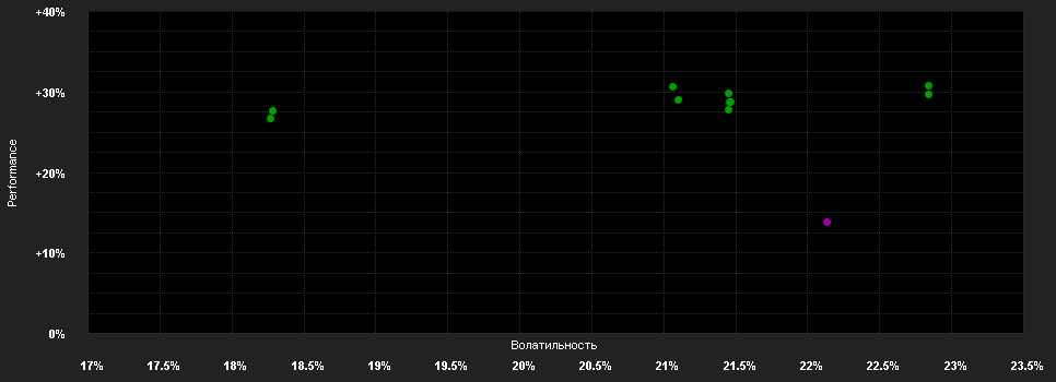 Chart for abrdn SICAV I - Japanese Sustainable Equity Fund, X Acc JPY Shares