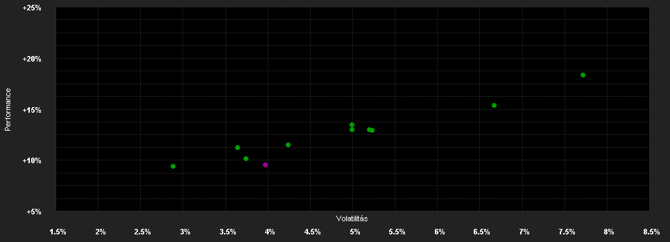 Chart for 3 Banken Portfolio-Mix T