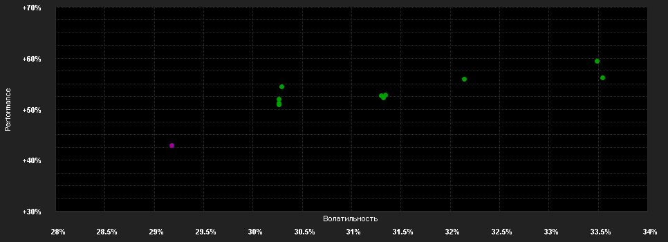 Chart for Baker Steel G.F.SICAV Prec.Metals S