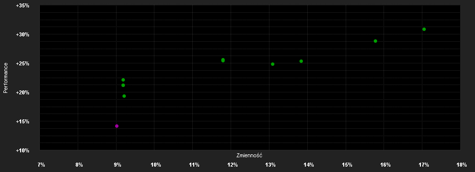 Chart for SmartSelection - Aktien Global Strategie - VT