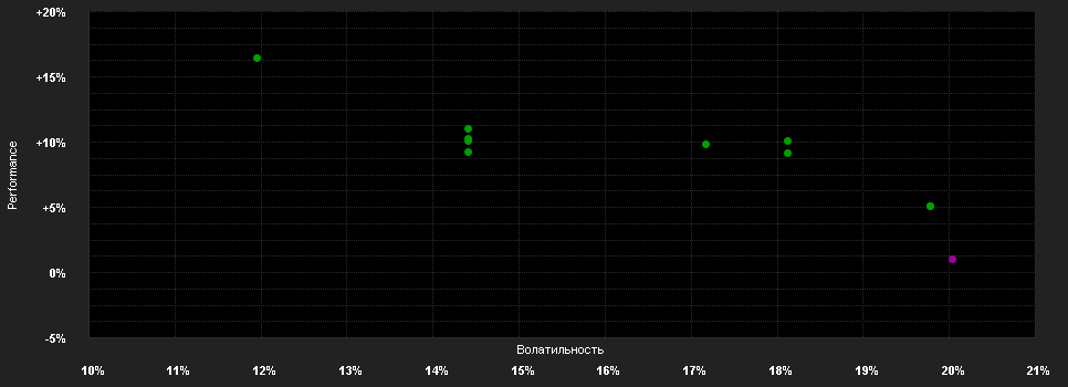 Chart for Robeco Chinese Eq.I USD