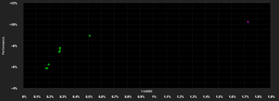 Chart for Wellington Gl.Cr.Sh.Duration Fd.S Q1 H