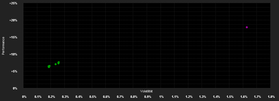 Chart for Descartes Alternative Credit UCITS Fd.IF