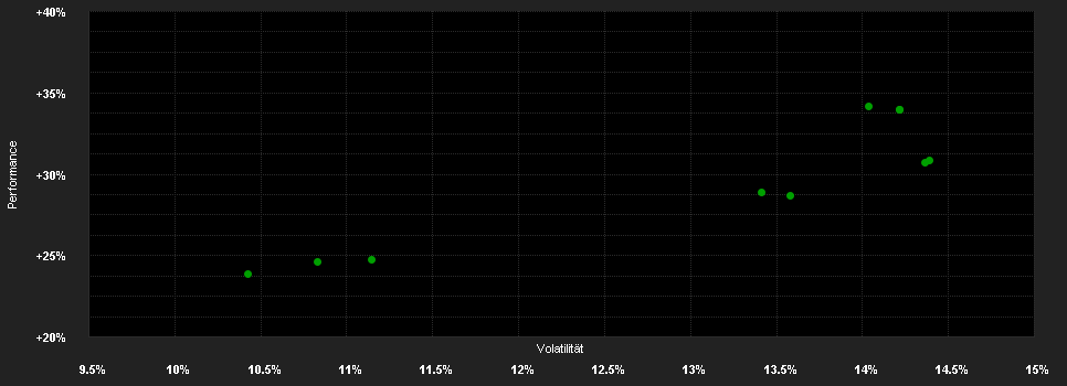 Chart for HSBC GLOBAL INVESTMENT FUNDS - GLOBAL EQUITY SUSTAINABLE HEALTHCARE ZC