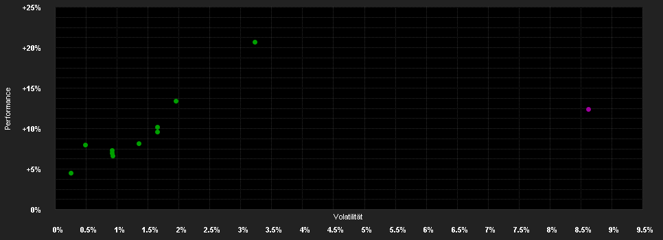 Chart for Schroder ISF M.-As.Gr.a.In.B Acc USD