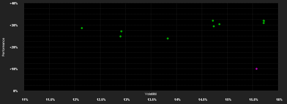 Chart for Goldman Sachs Japan Equity Portfolio Other Currency Shares (USD) (Snap)