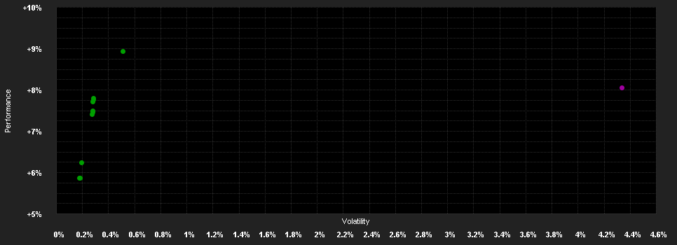 Chart for Schroder International Selection Fund EURO Bond A1 Distribution EUR QF