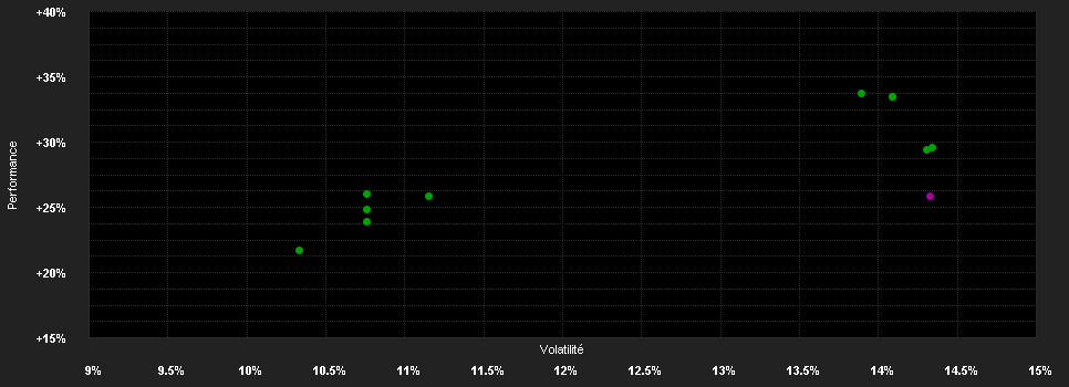 Chart for HSBC GLOBAL INVESTMENT FUNDS - GLOBAL EQUITY SUSTAINABLE HEALTHCARE ACOSGD