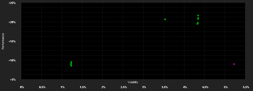 Chart for FISCH Convertible Global IG Fund LC