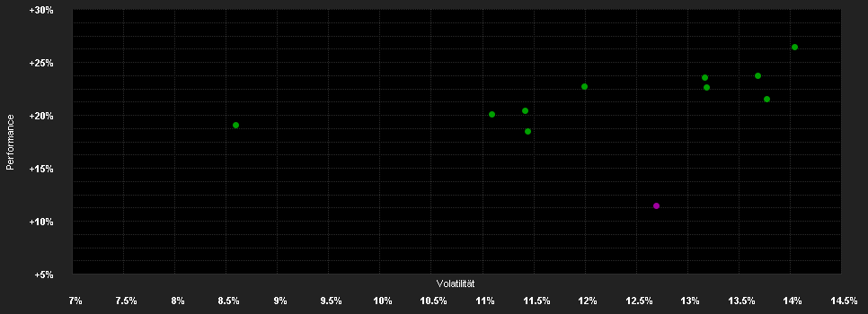 Chart for BNY Mellon UK Income Fund INSTITUTIONAL SHARES (ACCUMULATION)