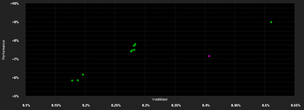 Chart for UBAM - Dynamic US Dollar Bond I+HD GBP