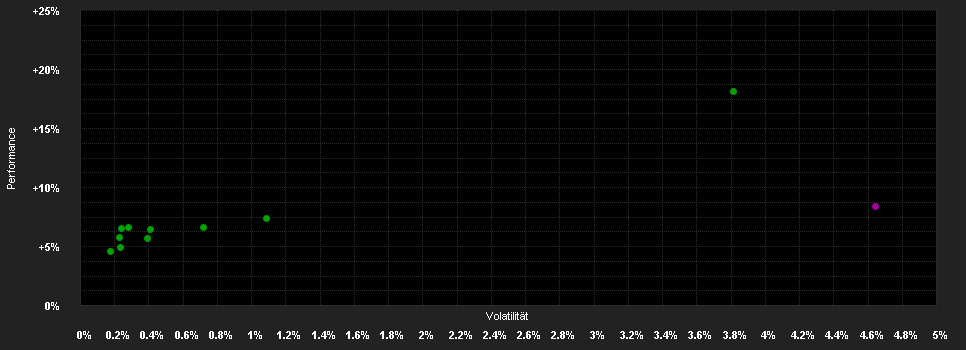 Chart for SPDR Bloomberg Euro Aggregate Bond UCITS ETF Dist