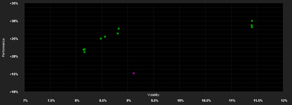 Chart for Magna New Frontiers Fund - S Dist EUR