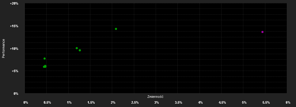 Chart for JPMorgan Funds - Diversified Risk Fund X (acc) - GBP (hedged)