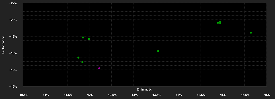 Chart for BNPP F.Aqua C.RH USD