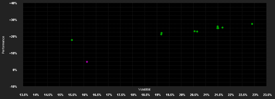 Chart for Capital Group Japan Equity Fund (LUX) Bd GBP