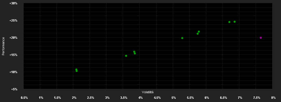 Chart for HSBC Portfolios - World Selection 3 AMHKD