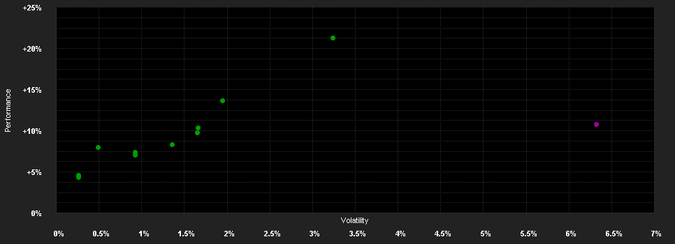 Chart for MSIF Gl.Balanced Sustainable Fd.A EUR