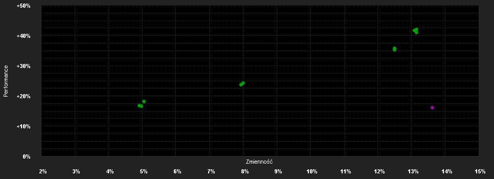 Chart for Dimensional Global Targeted Value EUR Dist