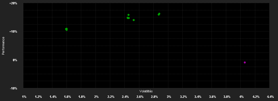 Chart for Multicooperation SICAV - Julius Baer Fixed Maturity 2025 Global Emerging Markets CHF Amh