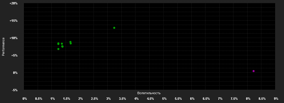 Chart for Manavest - Multistrategy Equity CHF