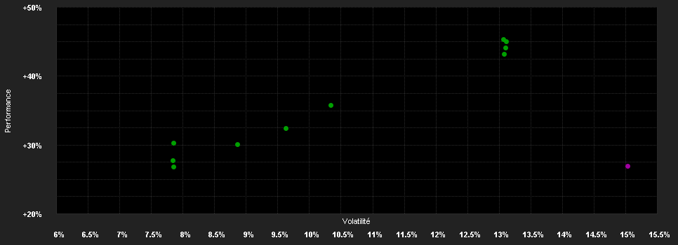 Chart for DPAM B Equities NewGems Sustainable - Klasse W