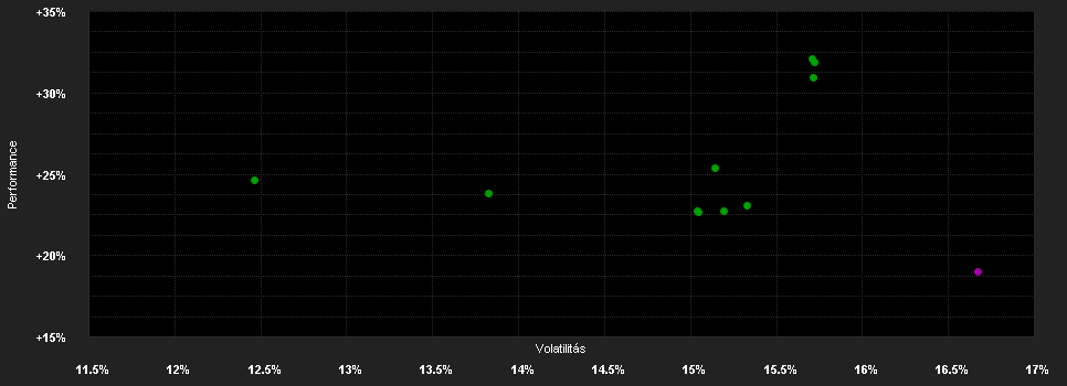 Chart for JPMorgan Funds - Japan Equity Fund C (dist) - JPY