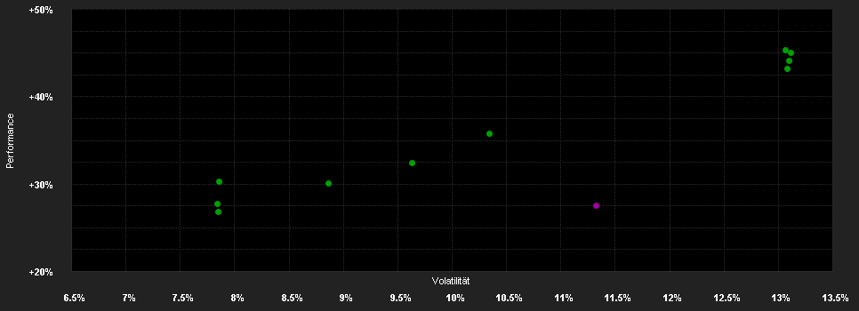 Chart for JPMorgan Investment Funds - Global Select Equity Fund A (acc) - EUR (hedged)