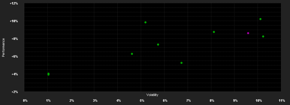 Chart for SEB GenerationPlus