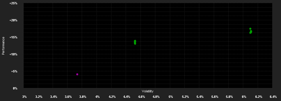 Chart for BSF UK Equity Absolute Ret.D2 EUR H