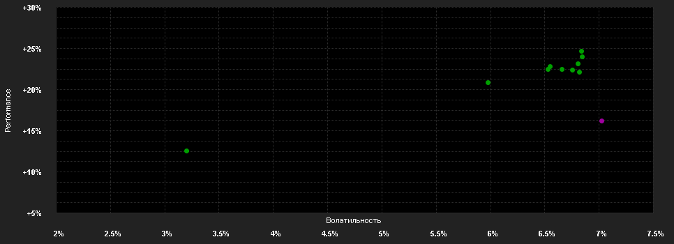 Chart for Ashmore SICAV Emerging Markets Debt Fund - Z (ACC) CHF