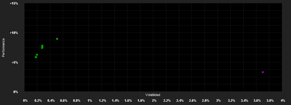 Chart for Weltzins-INVEST (P)