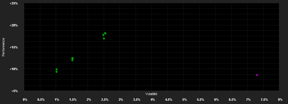 Chart for AMSelect DPAM Emerging Bond Local Currency Privilege RH EUR Capitalisation