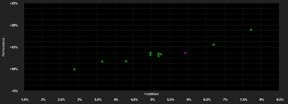 Chart for KEPLER Ethik Mix Ausgewogen (IT) (T)