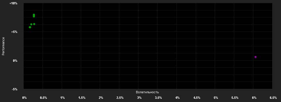 Chart for Berenberg EM Local Bonds - Anteilklasse R D