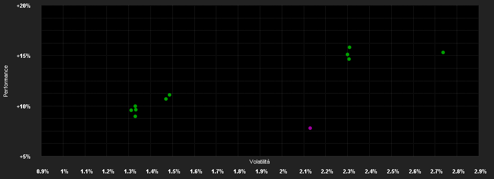 Chart for ERSTE RESPONSIBLE BOND EM CORPORATE EUR R01 (A)