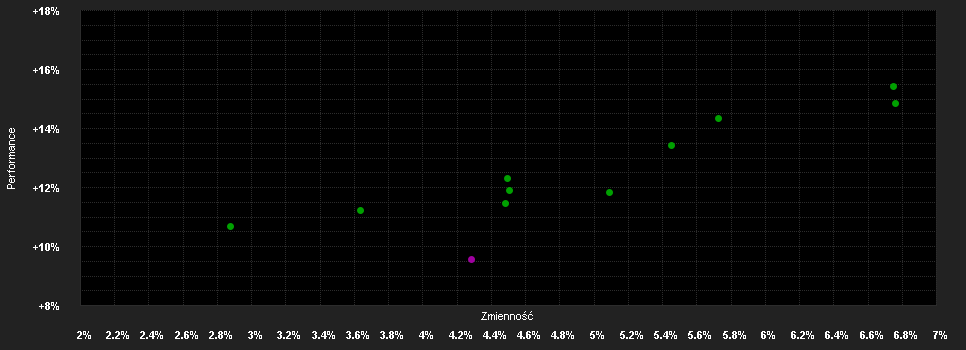 Chart for C-QUADRAT ARTS Total Return Balanced VT