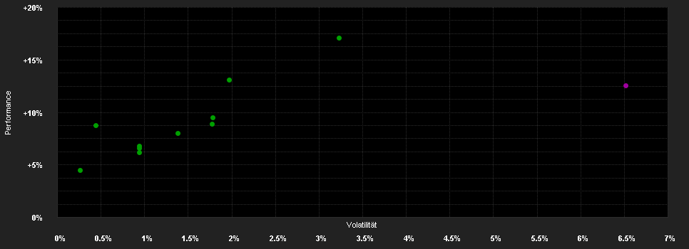 Chart for AB SICAV I All Market Inc.Pf.A EUR H