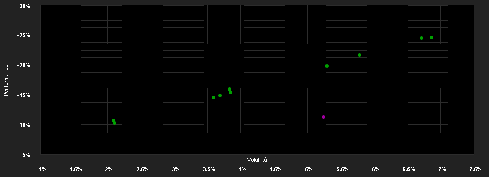 Chart for Fidelity Funds - Global Multi Asset Income Fund B-MCDIST(G)-USD