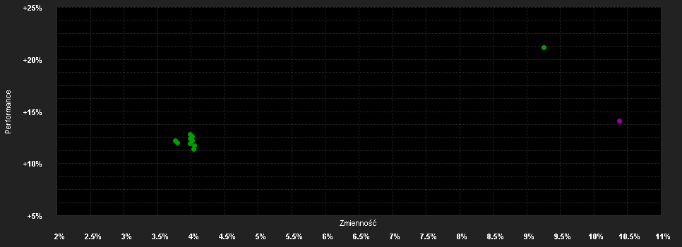 Chart for BGF European Equ.In.F.A8 USD H