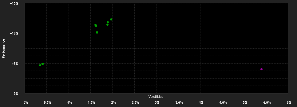 Chart for Raiffeisen-ESG-Global-Rent R VTA