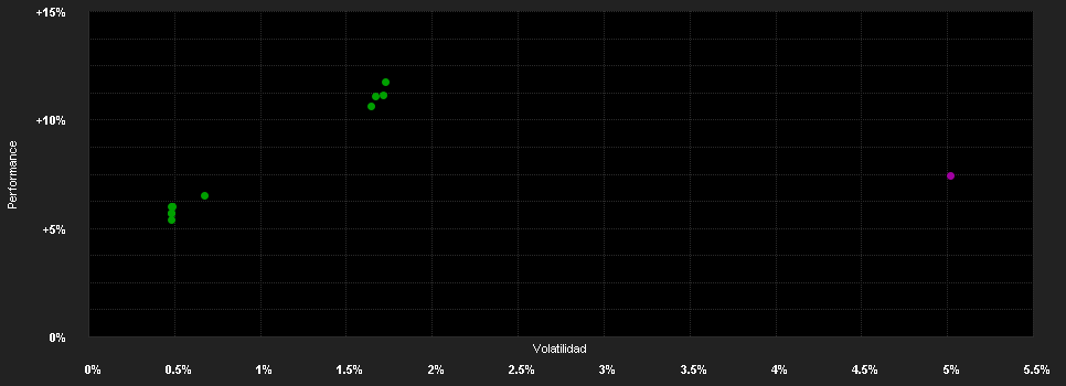 Chart for Eastspring Investments - US Investment Grade Bond Fund - As