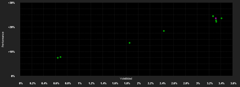 Chart for Amundi Fds.Gl.Subordinated Bd.E2 EUR